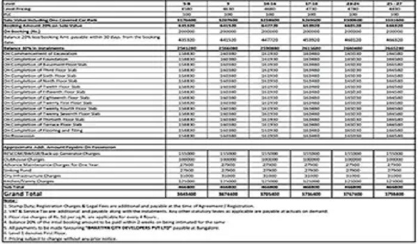 Purva Tranquillity Cost Sheet