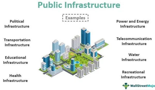 The Infrastructure And Amenities